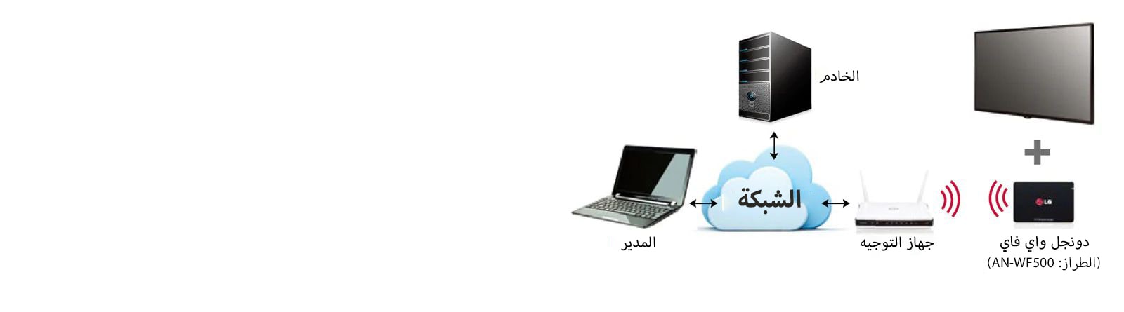 دعم اتصال الواي فاي