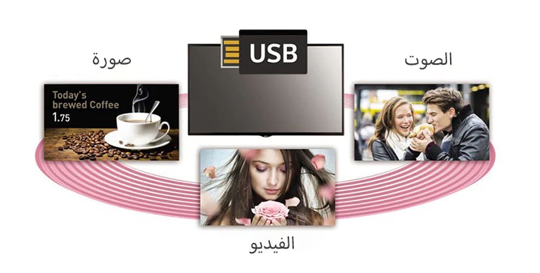 جدولة المحتوى عبر USB