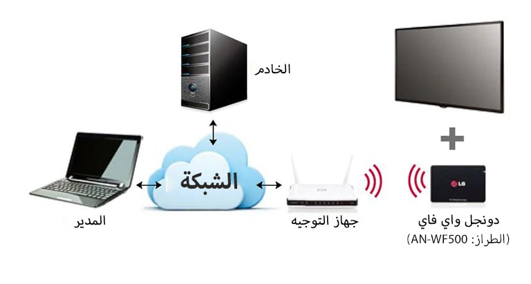 دعم اتصال الواي فاي
