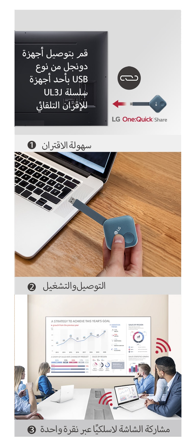 يتكون ذلك من صور تعرض الإرشادات المكونة من 3 خطوات حول تثبيت حل وان من إل جي: دونجل USB للمشاركة السريعة ومشاركة الشاشة الشخصية. الصورة الأولى تجمع بين دونجل USB ولافتات إل جي. توضح الصورة الثانية شخصًا يحمل دونجل USB يحاول توصيله بجهاز الحاسوب. توضح الصورة الأخيرة أشخاص يعقدون اجتماعًا عن طريق توصيل جهاز دونجل USB بحاسوب محمول، ثم مشاركة الشاشة عبر لافتة UL3Jالمثبتة على الجدار.