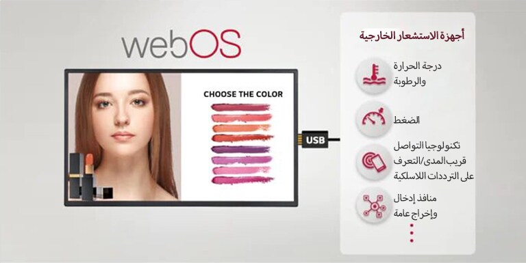 صورة توضح أنه يمكن توصيل العديد من أجهزة الاستشعار واللافتات الخارجية من خلال موصل USB، مما يوفر حلولاً سهلة ذات قيمة مضافة.