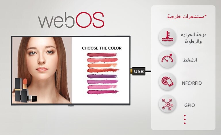 تُظهر الصورة أنه يمكن توصيل العديد من أجهزة الاستشعار واللافتات الخارجية من خلال مكون USB الإضافي، مما يوفر حلولًا سهلة ذات قيمة مضافة.