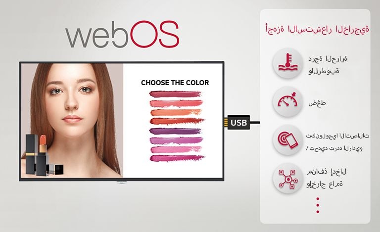 تُظهر الصورة أنه يمكن توصيل العديد من أجهزة الاستشعار واللافتات الخارجية من خلال مكون USB الإضافي، مما يوفر حلولًا سهلة ذات قيمة مضافة.