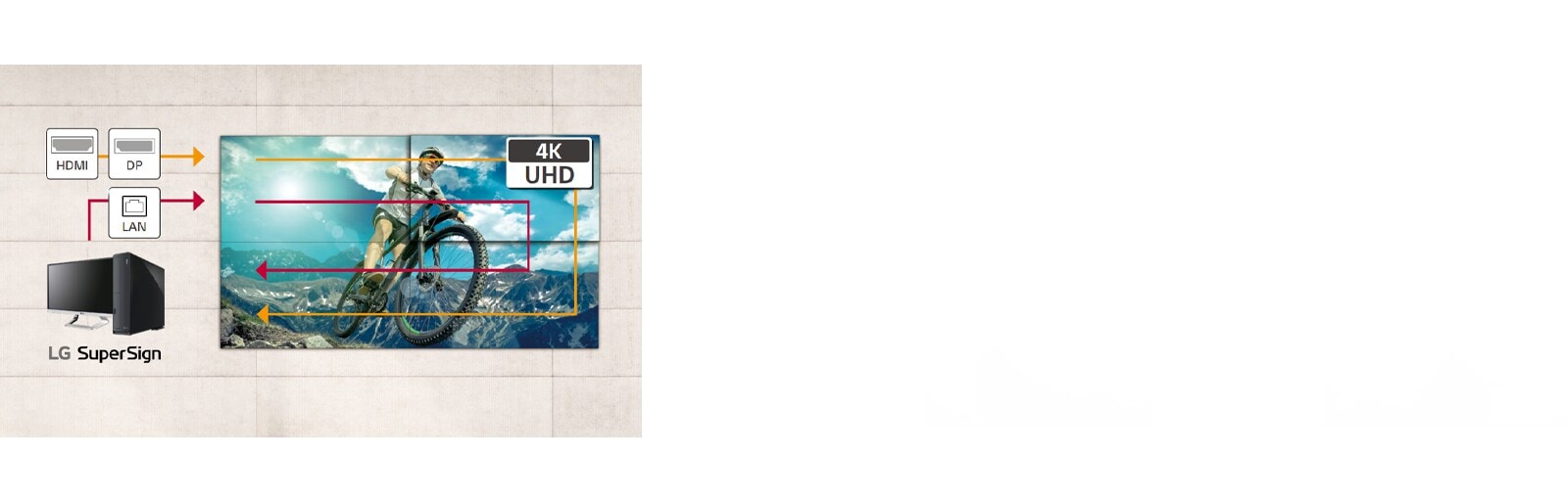 تتم إدارة شاشات متعددة في وقت واحد من خلال سلسلة تعاقبية عبر الشبكة محلية النطاق. تتيح السلسلة التعاقبية بدقة الوضوح الفائقة التي تستخدم HDMI وDisplayPort سهولة الوصول إلى تعديل إعدادات دقة الوضوح الفائقة.