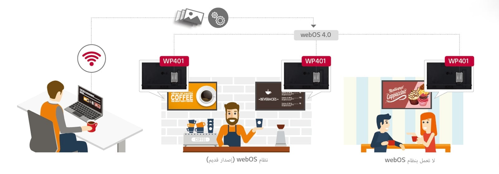 الترقية إلى منصة اللافتات الذكية التي تعمل بنظام webOS 4.0