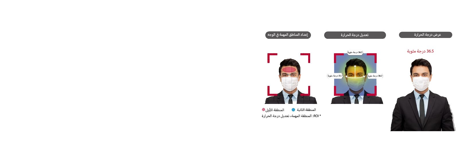 يوضح هذا عملية فحص الحمى لدى الركاب. بعد إعداد منطقة ROI، يقوم LG Thermal Sensing Terminal بفحص درجة حرارة الوجه وعرضها.