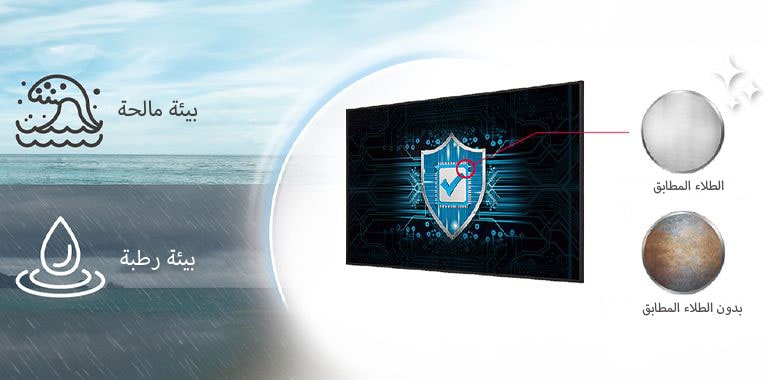 يحتوي طراز UH7N-M على طلاء مطابق لحماية الشاشة حتى في البيئات المالحة أو الرطبة.