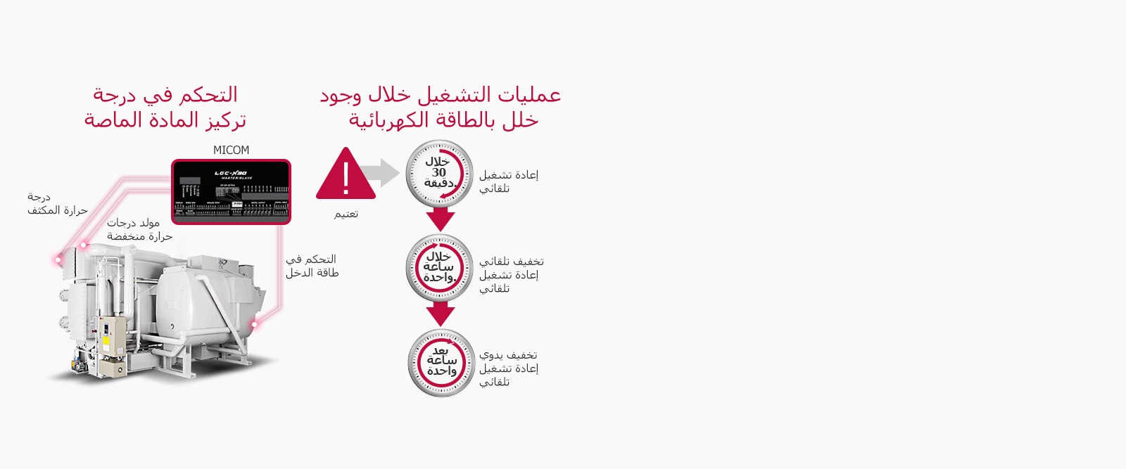 direct-fired-absorption-chiller_ar_1531379782229