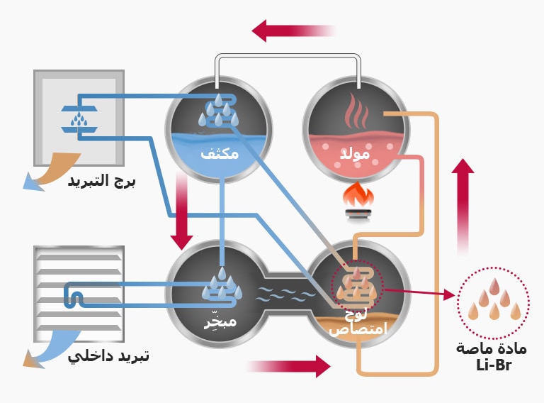 Direct_Fired_Type_02_m_AR_1530151779030