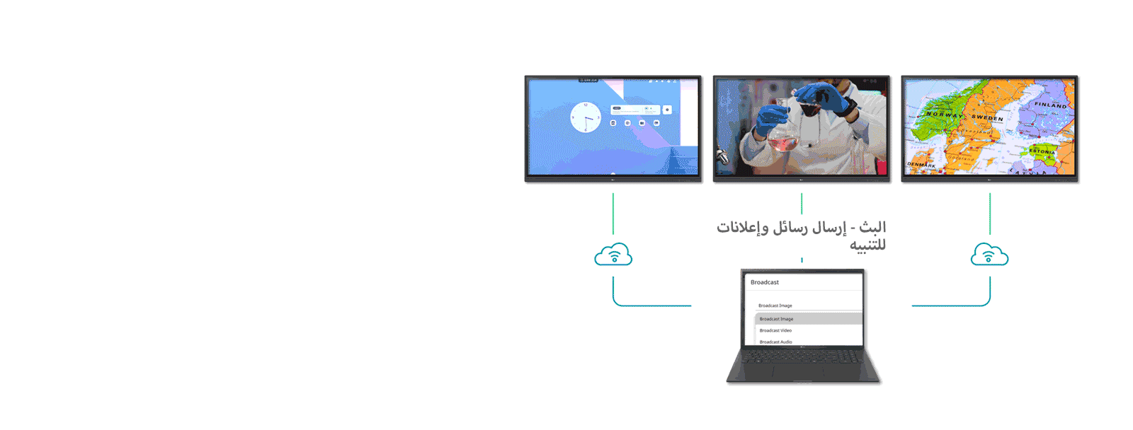 يمكن إرسال الرسائل والإعلانات التنبيهية من النظام الرئيسي إلى كل جهاز من الأجهزة الموجودة في حجرة الدارسة.
