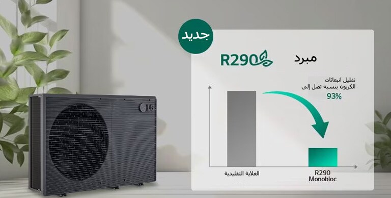  R290 monoblock and refrigerant reduction graph and background of plant