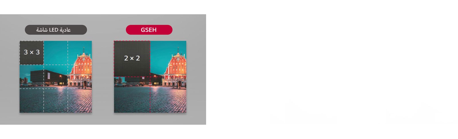 تعد لوحة GSEH أكبر 1.5 مرة من لوحة LED التقليدية.
