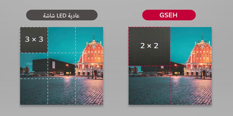 تعد لوحة GSEH أكبر 1.5 مرة من لوحة LED التقليدية.