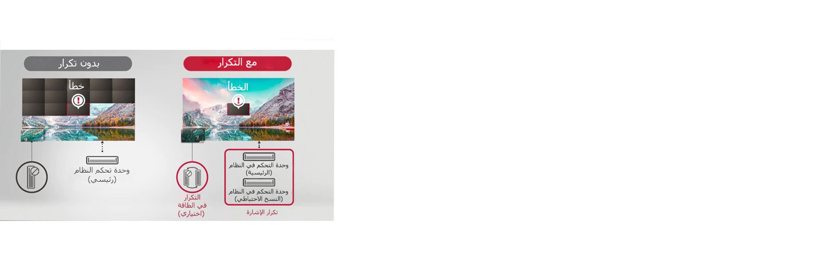 في حالة "بدون التكرار" يتم حجب أكثر من الخطأ ، ولكن في حالة "مع التكرار" فقط يتم حجب الخطأ وعرضه.