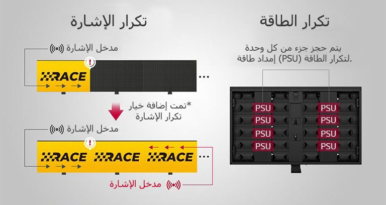 دعم التكرار
