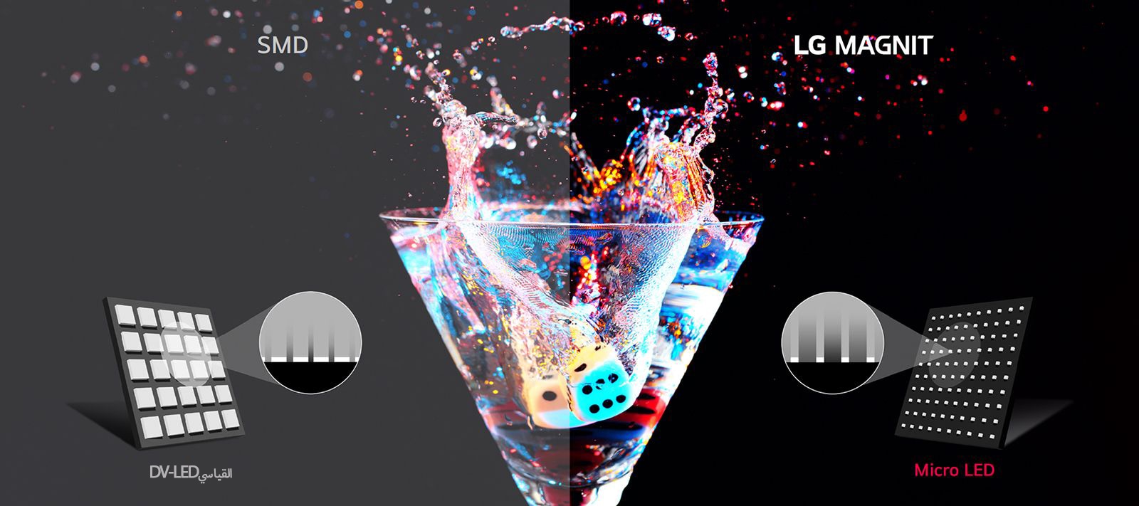 تحتوي شاشات LED التقليدية من نوع SMD على شرائح أكبر، كما أن لون الغلاف المستخدم لرقائق LED يمنح الشاشة مظهرًا رماديًا عامًا. على الجانب الآخر، شاشات Micro LED تدمع الشرائح الصغيرة الحجم مباشرة على القاعدة، حيث تكون المناطق الأخرى -بخلاف الشريحة- سوداء، مما يؤدي إلى ظهور اللون الأسود بشكل أفضل.