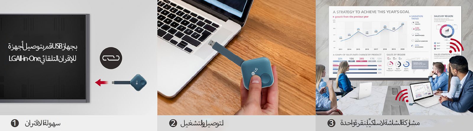 "هناك 3 صور تصف خطوات تثبيت وصلة One:Quick Share USB ومشاركة الشاشة الشخصية حتى تتمكن من مشاركة الشاشة لاسلكيًا. الصورة الأولى مخصصة لإقران USB ولافتة LG الرقمية، والثانية تصف شخصًا يمسك وصلة USB ويحاول توصيلها بالكمبيوتر، والصورة الأخيرة مخصصة أخيرًا للأشخاص الذين يعقدون اجتماعًا عن طريق توصيل وصلة USB بجهاز كمبيوتر محمول ومشاركة الشاشة لاسلكيًا مع LAAA على الحائط."