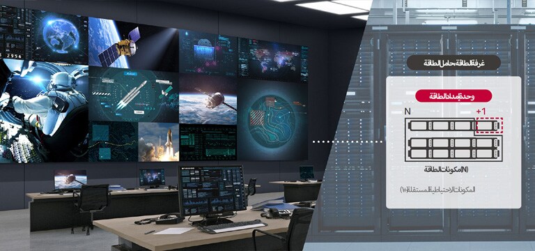 يتم وضع وحدة إمداد الطاقة الخاصة بـ LSAQ في غرفة الطاقة بدلاً من وضعها داخل الشاشة.