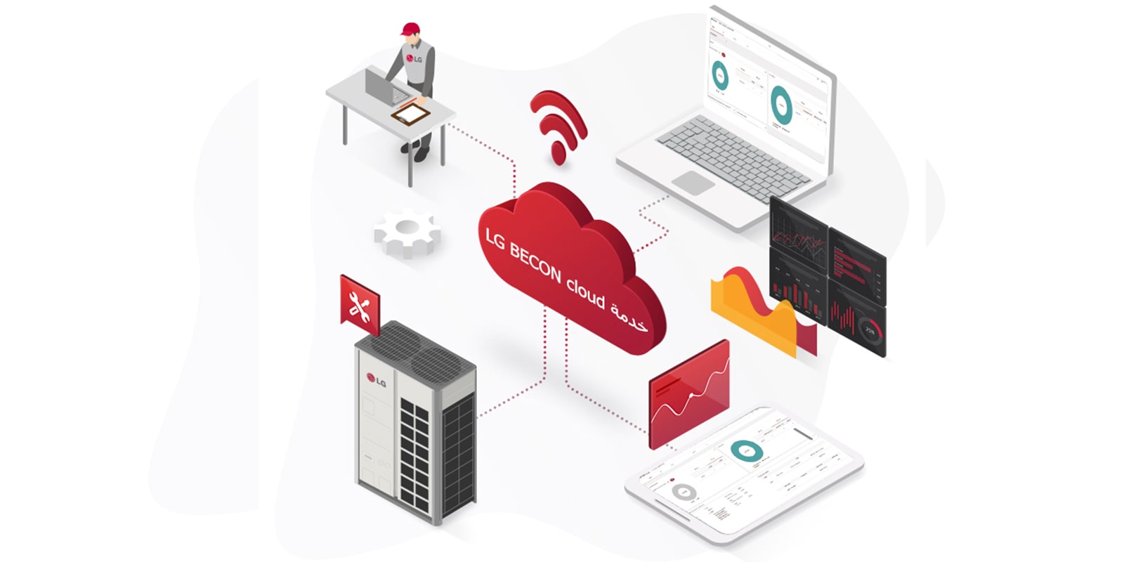 سحابة LG BECON cloud، في الأعلى مع أيقونة Wi-Fi، تمتد من المركز إلى نظام VRF وخدمة المراقبة، وجهازين ذكيين بخطوط منقطة باللون الأحمر.