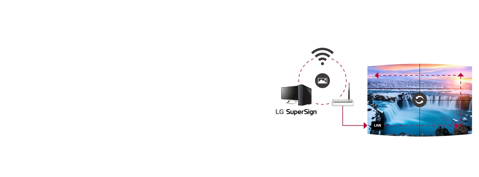 تتم مزامنة كل محتويات الشاشة وتشغيلها دون تأخير.
