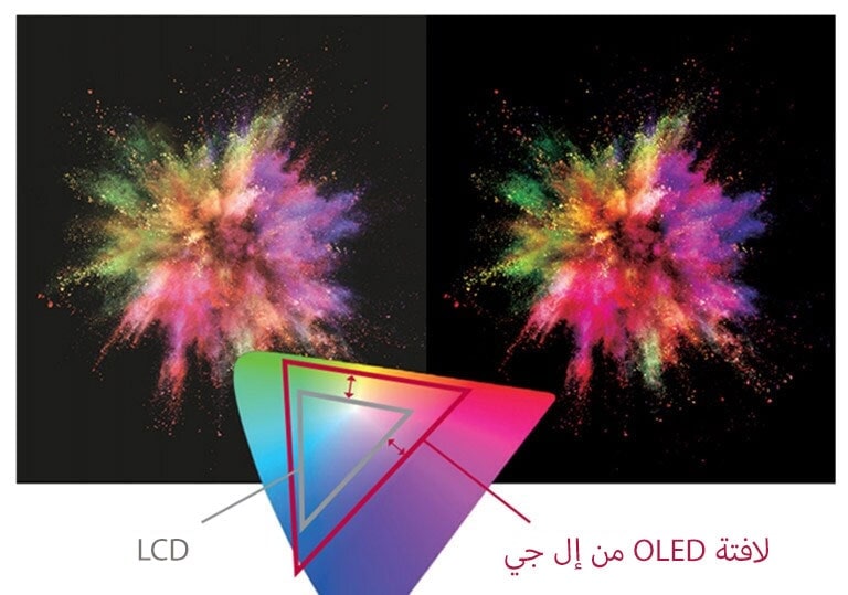 تتميز لافتات OLED من إل جي بمجموعة متنوعة من الألوان بدلاً من شاشة LCD لعرض الهدف بشكل أكثر وضوحًا.