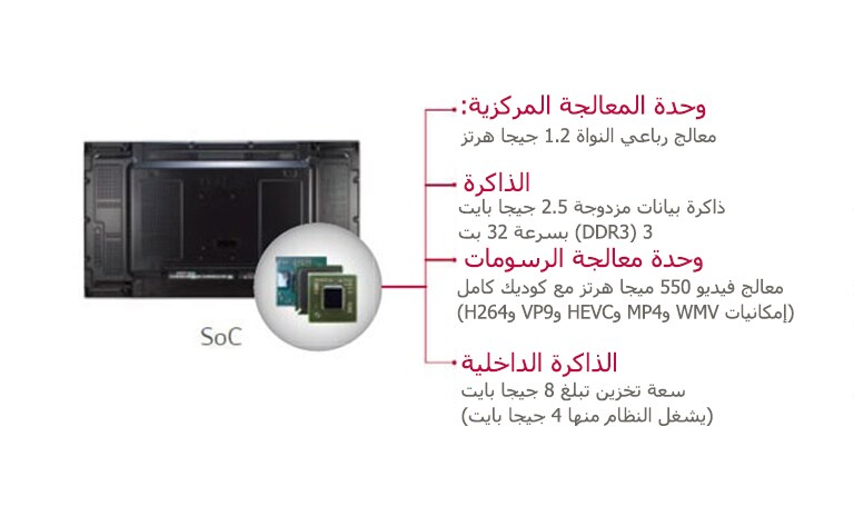 نظام مدمج على رقاقة* وخاصية إعادة التشغيل المتزامنة1