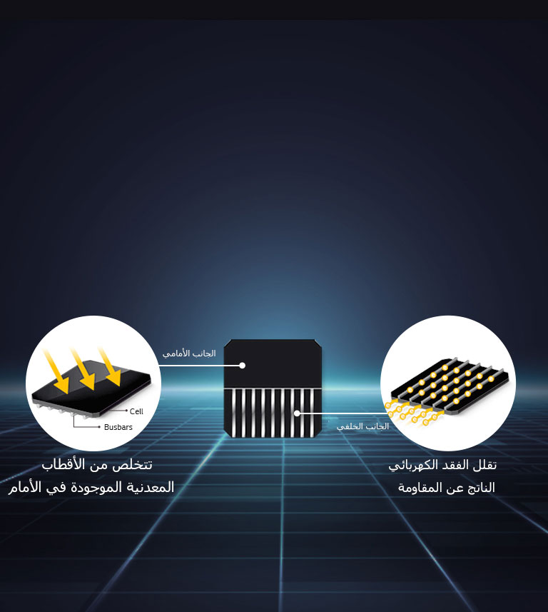 صورة توضيحية لوظيفة تعظيم الكفاءة