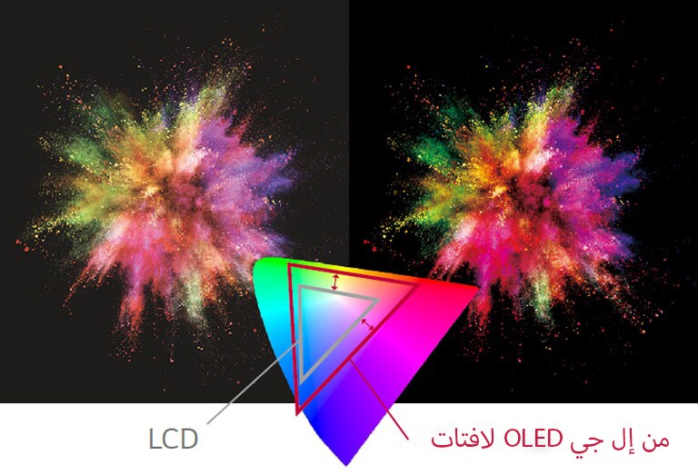 تتميز لافتات OLED من إل جي بمجموعة متنوعة من الألوان بدلاً من شاشة LCD للتعبير عن الكائن بشكل أكثر وضوحاً.
