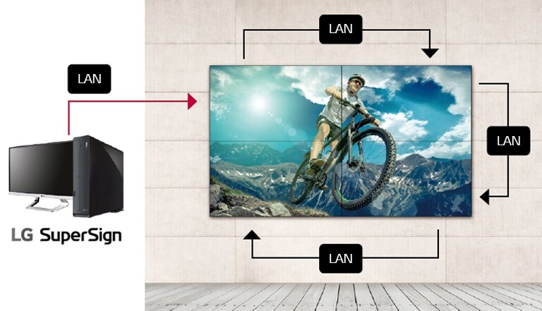 تتم إدارة شاشات العرض المتعددة ومراقبتها من خلال سلسلة LAN المترابطة.