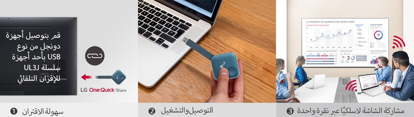 يتكون هذا من صور تعرض تعليمات مكونة من 3 خطوات لتركيب وصلة USB الخاصة بـ LG One:Quick Share ومشاركة الشاشة الشخصية. وتشارك الصورة الثانية وصلة USB ولافتة LG. تصف الصورة الثانية شخص يحمل وصلة USB ويحاول توصيلها بالكمبيوتر الشخصي. والصورة الأخيرة تتكون من أشخاص يعقدون اجتماعًا بتوصيل وصلة USB بجهاز كمبيوتر شخصي، وذلك من خلال مشاركة الشاشة UL3J على الحائط.
