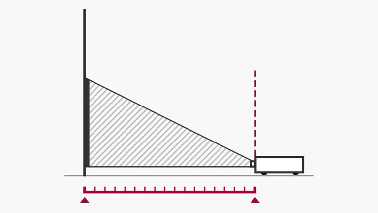 حاسبة LG Projection Calculator.