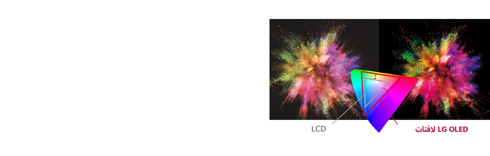 تتميز لافتات OLED من إل جي بمجموعة متنوعة من الألوان بدلاً من شاشة LCD للتعبير عن الكائن بشكل أكثر وضوحاً.