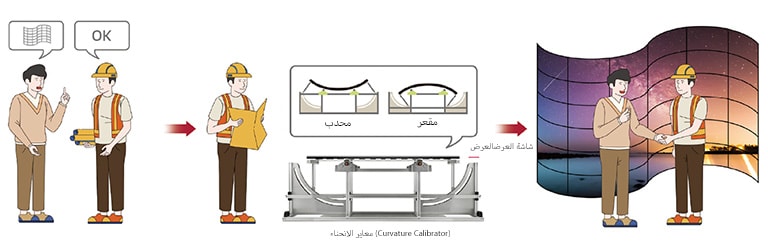 سلسلة EF5K مصممة لثني الشاشة بزاوية محدبة أو مقعرة، مما يتيح قدرًا من مرونة في ضبطها حتى في حالة تلقي طلبات مفاجئة في الموقع.