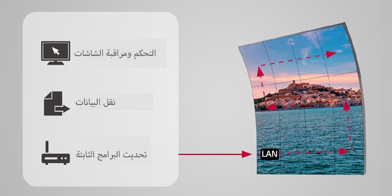 كما يسهُل التحكم في شاشات العرض لاسلكيًا من خلال وظيفة LAN daisy chain.