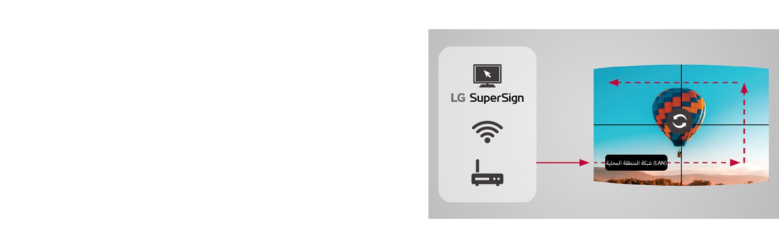 إذ تتم مزامنة كل عنصر من عناصر المحتوى المعروضة على الشاشة وتشغيله دون تأخير.