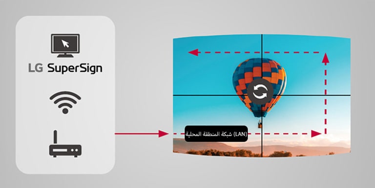 إذ تتم مزامنة كل عنصر من عناصر المحتوى المعروضة على الشاشة وتشغيله دون تأخير.