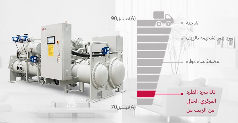 Oil-free_Centrifugal_Chiller_05_m_AR_1530150980472