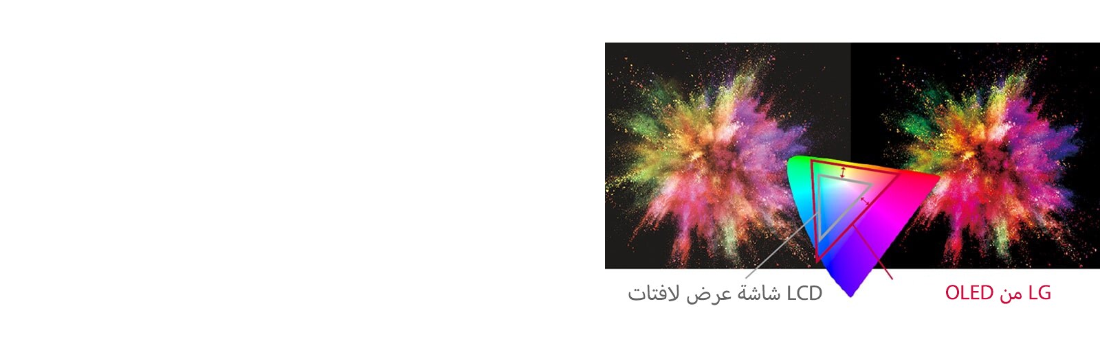تتألق شاشات عرض اللافتات OLED من LG بمجموعة متنوعة من الألوان لعرض المحتوى بشكل أكثر إشراقًا ووضوحًا مقارنةً بشاشات LCD الأخرى.