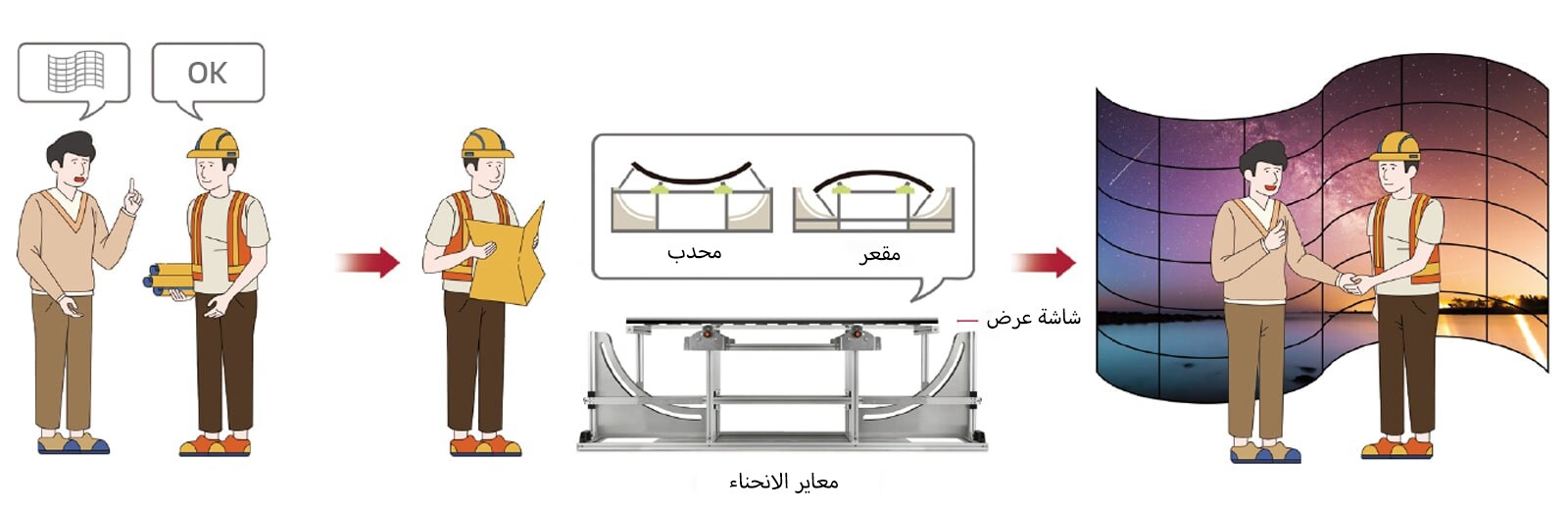 سلسلة EF5K مصممة لثني الشاشة بزاوية محدبة أو مقعرة، مما يتيح قدرًا من مرونة في ضبطها حتى في حالة تلقي طلبات مفاجئة في الموقع.
