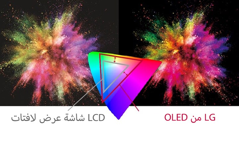 تتألق شاشات عرض اللافتات OLED من LG بمجموعة متنوعة من الألوان لعرض المحتوى بشكل أكثر إشراقًا ووضوحًا مقارنةً بشاشات LCD الأخرى.