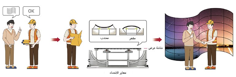 سلسلة EF5K مصممة لثني الشاشة بزاوية محدبة أو مقعرة، مما يتيح قدرًا من مرونة في ضبطها حتى في حالة تلقي طلبات مفاجئة في الموقع.
