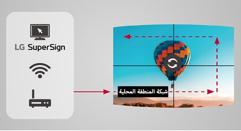 إذ تتم مزامنة كل عنصر من عناصر المحتوى المعروضة على الشاشة وتشغيله دون تأخير.