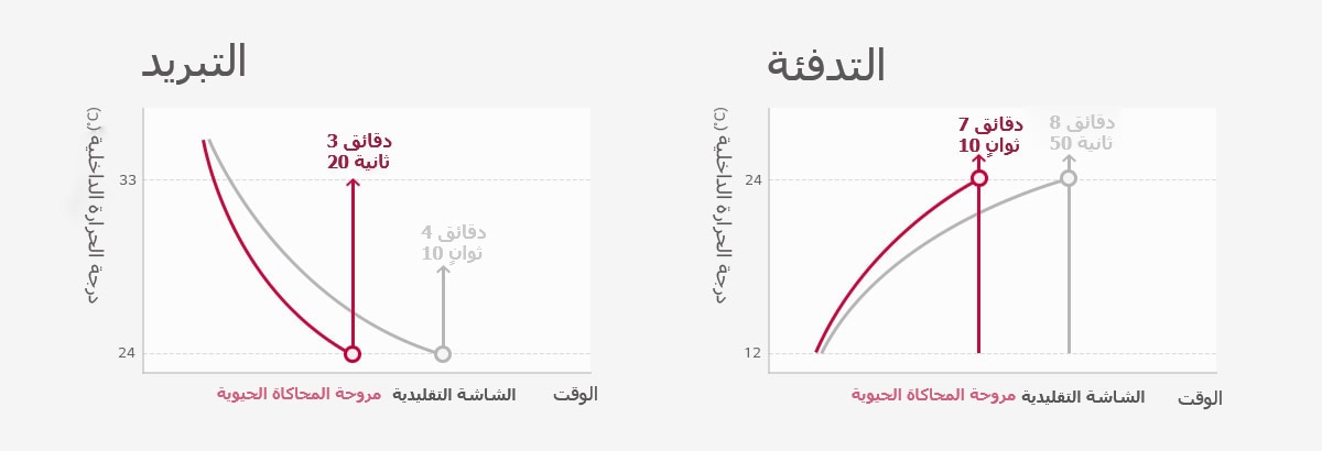استجابة سريعة1