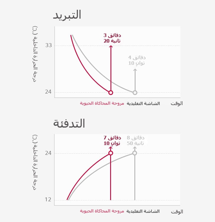 استجابة سريعة2