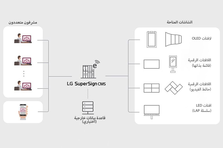 SuperSign_CMS_features_01_B05A_m_1526429883432