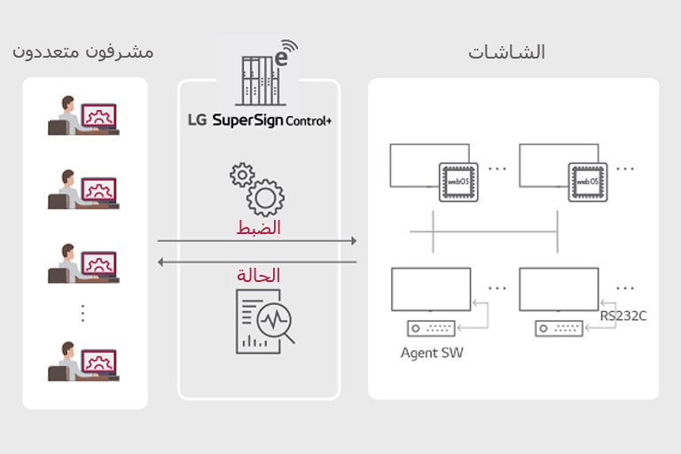 SuperSign_Control&Control_Plus_features_01_B05B_1526432016385