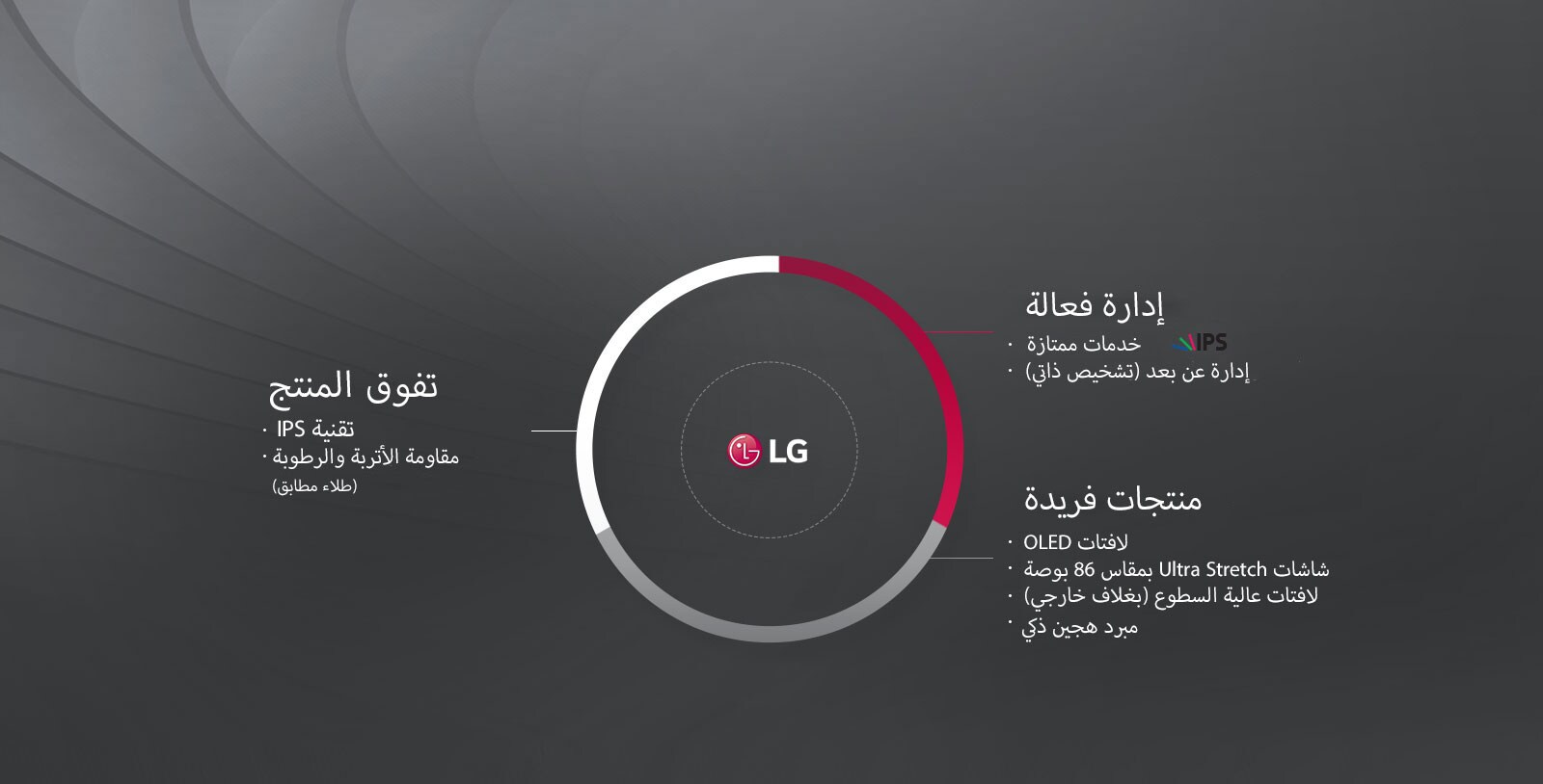 عرض قيمة LG 1