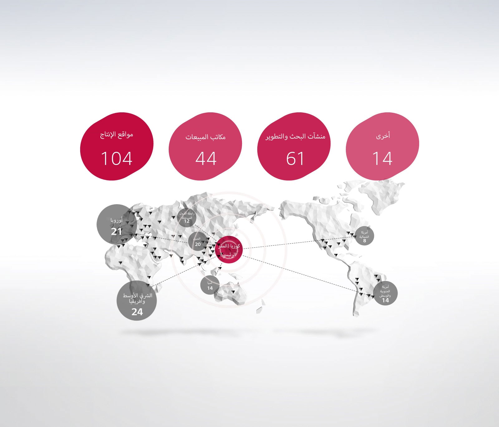 مزود عالمي رئيسي1