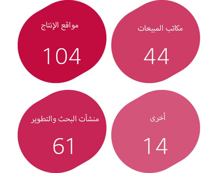 مزود عالمي رئيسي2