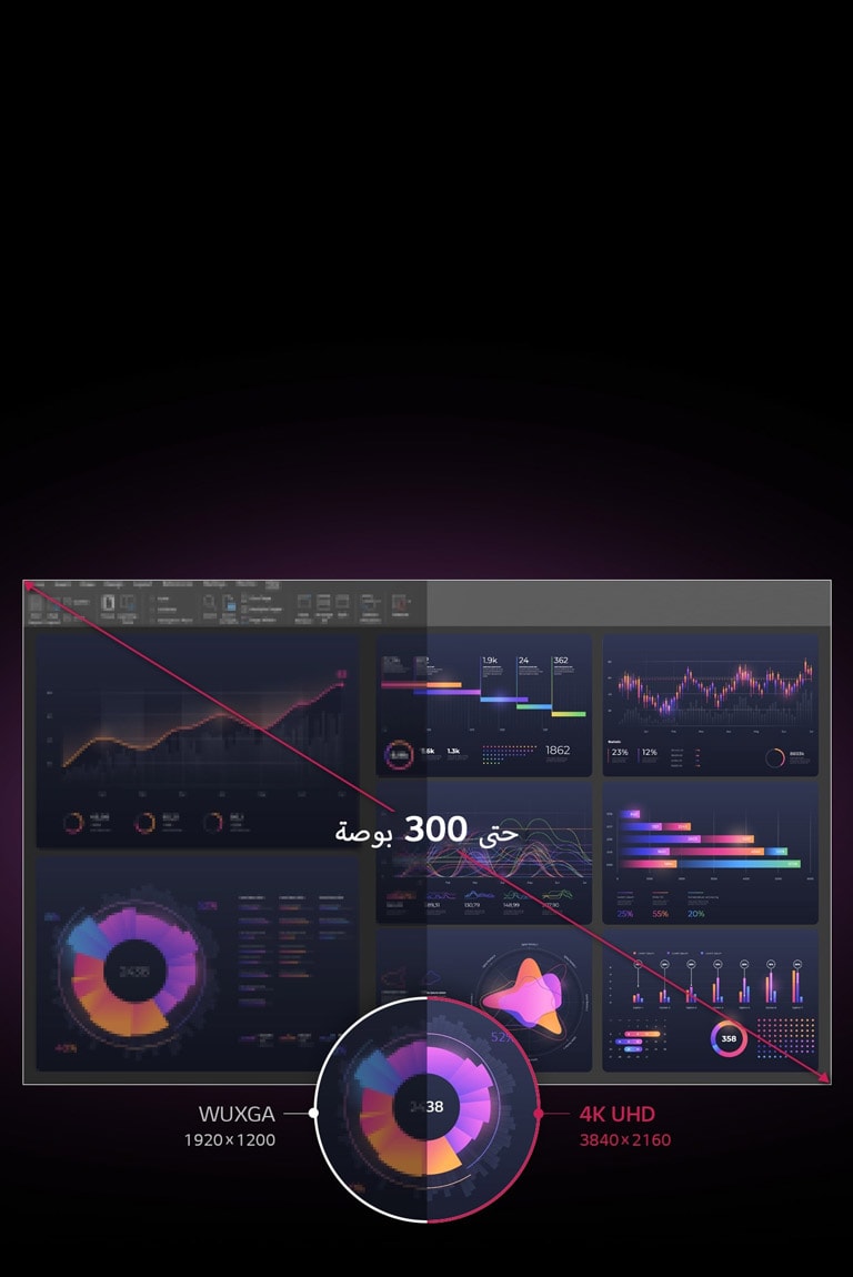 جهاز عرض ليزر ProBeam 4K من إل جي بمقاس 300 بوصة